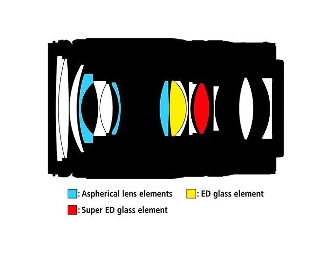 OBJECTIF NIKON NIKKOR Z 28-75mm F 28