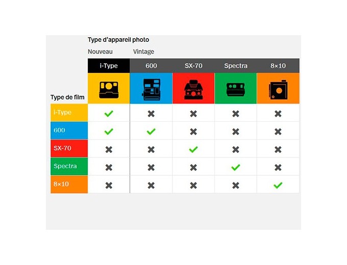 Film Polaroid couleur 600 pour appareil 600