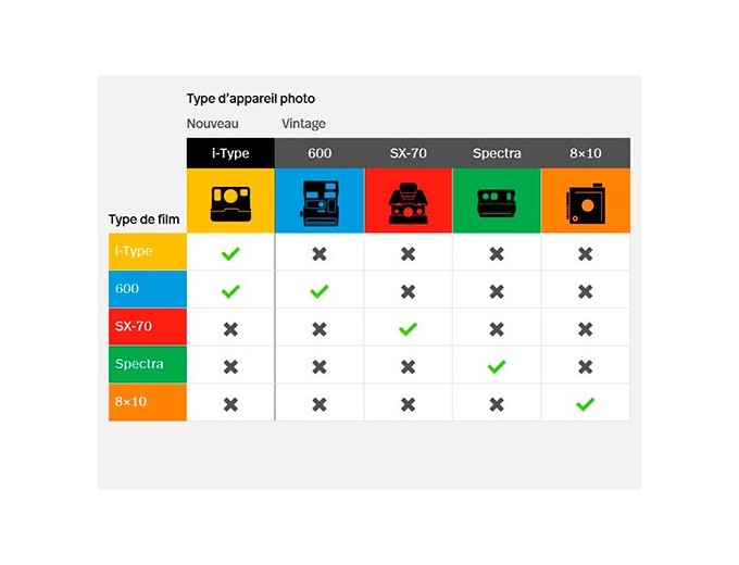 Film Polaroid Black White 600 pour appareil 600