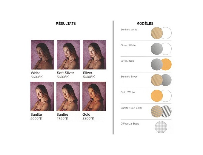 Manfrotto REFLECTEUR 5 EN 1 D75CM